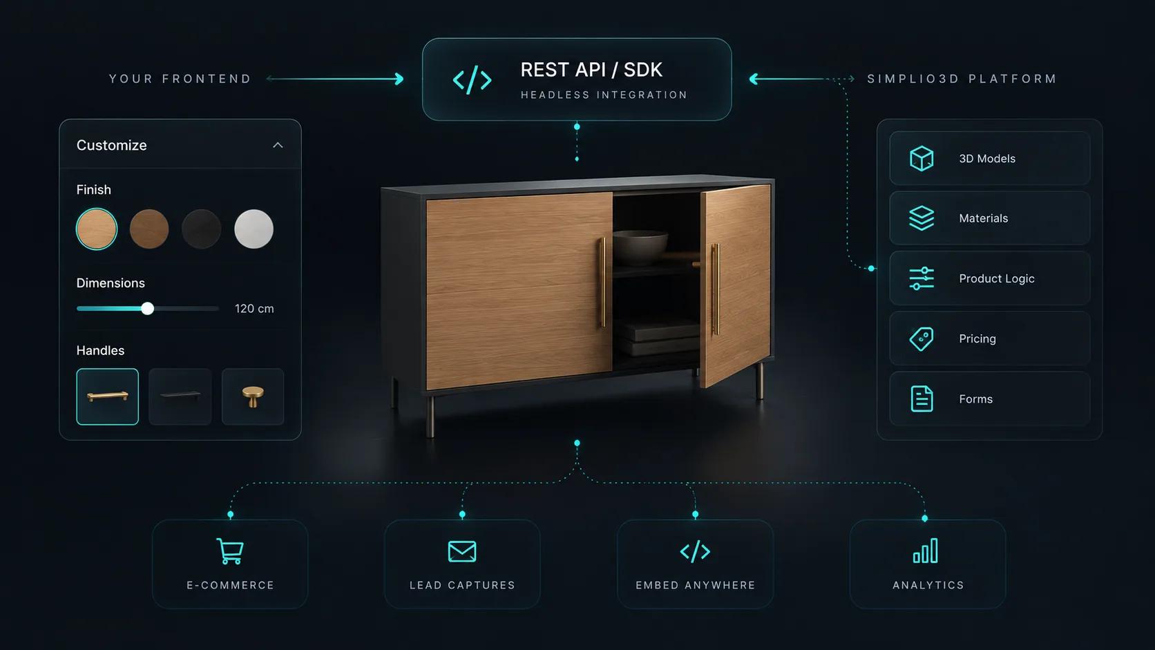 Configurator embedded on an ecommerce product page