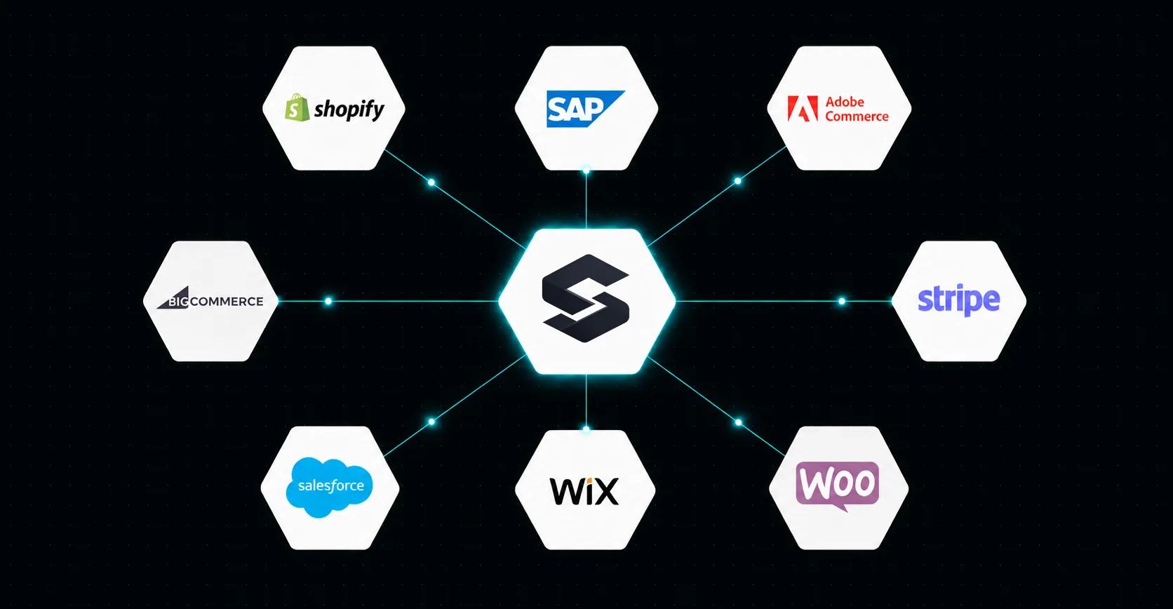 Ecommerce platform integrations for a furniture configurator