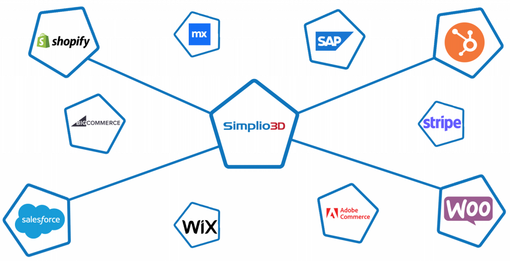 API integrations